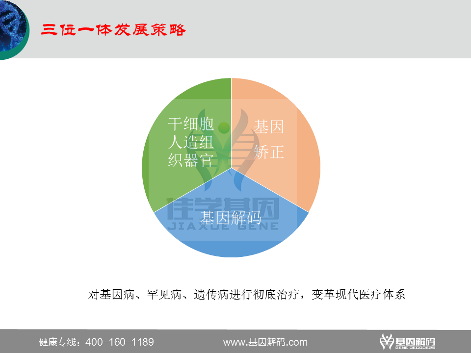 选择佳学基因的六大理由 选择佳学基因的六大理由