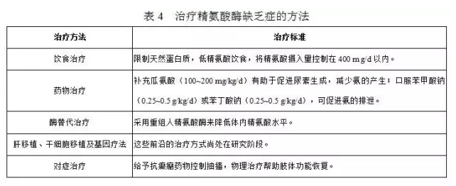 【佳学基因检测】精氨酸酶缺乏症基因解码、基因检测 【佳学基因检测】精氨酸酶缺乏症基因解码、基因检测