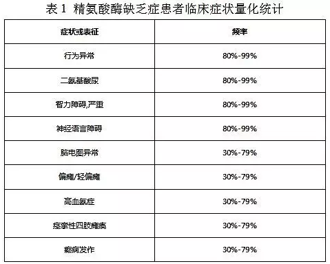 【佳学基因检测】精氨酸酶缺乏症基因解码、基因检测 【佳学基因检测】精氨酸酶缺乏症基因解码、基因检测