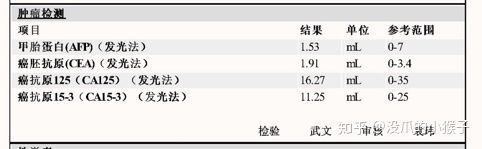 【佳学基因检测】基因检测的口碑为什么这么差? 【佳学基因检测】基因检测的口碑为什么这么差?