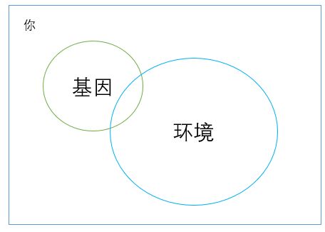 【佳学基因检测】基因检测的口碑为什么这么差? 【佳学基因检测】基因检测的口碑为什么这么差?