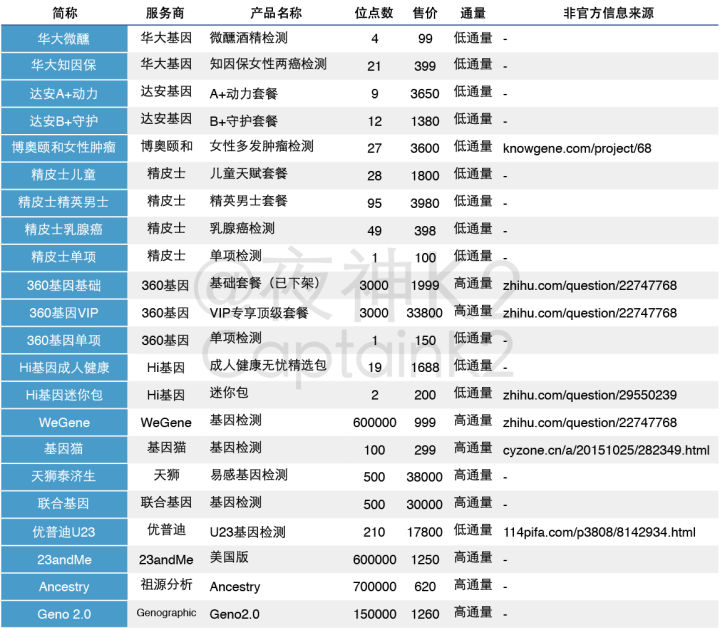 【佳学基因检测】基因检测的口碑为什么这么差? 【佳学基因检测】基因检测的口碑为什么这么差?