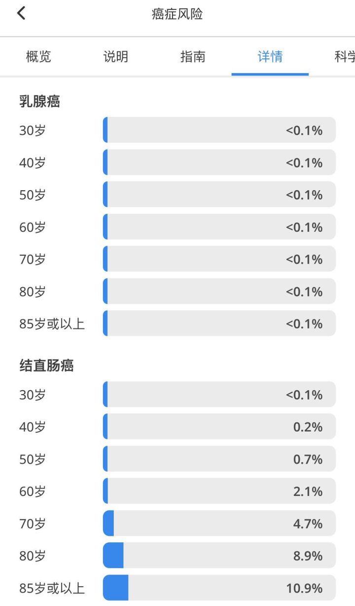 【佳学基因检测】基因检测的口碑为什么这么差? 【佳学基因检测】基因检测的口碑为什么这么差?