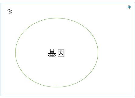 【佳学基因检测】基因检测的口碑为什么这么差? 【佳学基因检测】基因检测的口碑为什么这么差?
