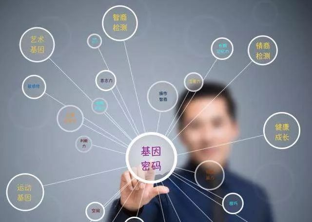 【佳学基因检测】一篇文章告诉你,基因检测,到底靠不靠谱? 【佳学基因检测】一篇文章告诉你,基因检测,到底靠不靠谱?