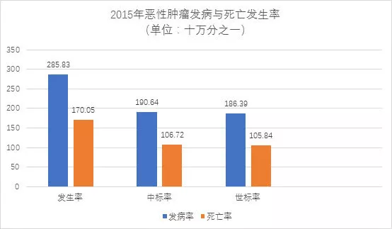 【佳学基因检测】两院院士呼吁:将基因检测筛查列入防癌国策 【佳学基因检测】两院院士呼吁:将基因检测筛查列入防癌国策