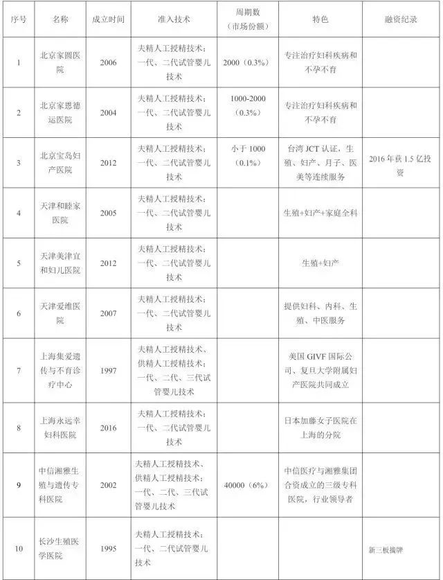 【如何生孩子】辅助生殖技术结合基因解码，解决生育难题