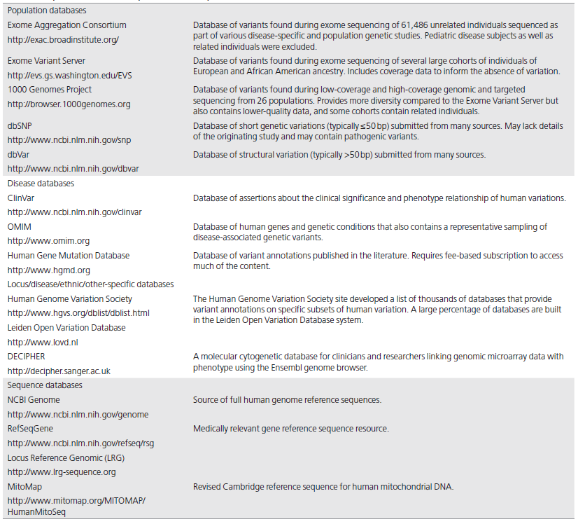 【佳学基因检测】遗传变异分类标准与指南——行业质量要求、规范 【佳学基因检测】遗传变异分类标准与指南——行业质量要求、规范