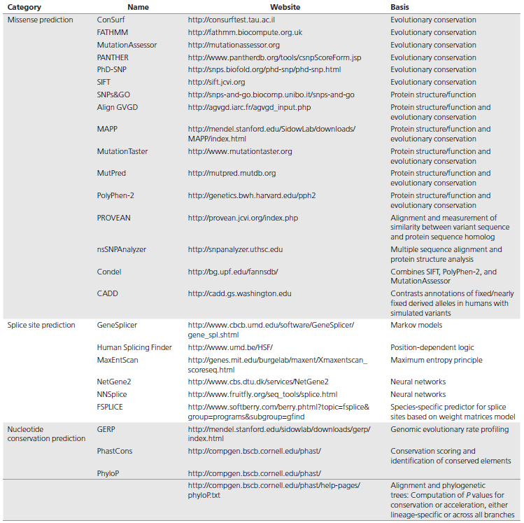 【佳学基因检测】遗传变异分类标准与指南——行业质量要求、规范 【佳学基因检测】遗传变异分类标准与指南——行业质量要求、规范