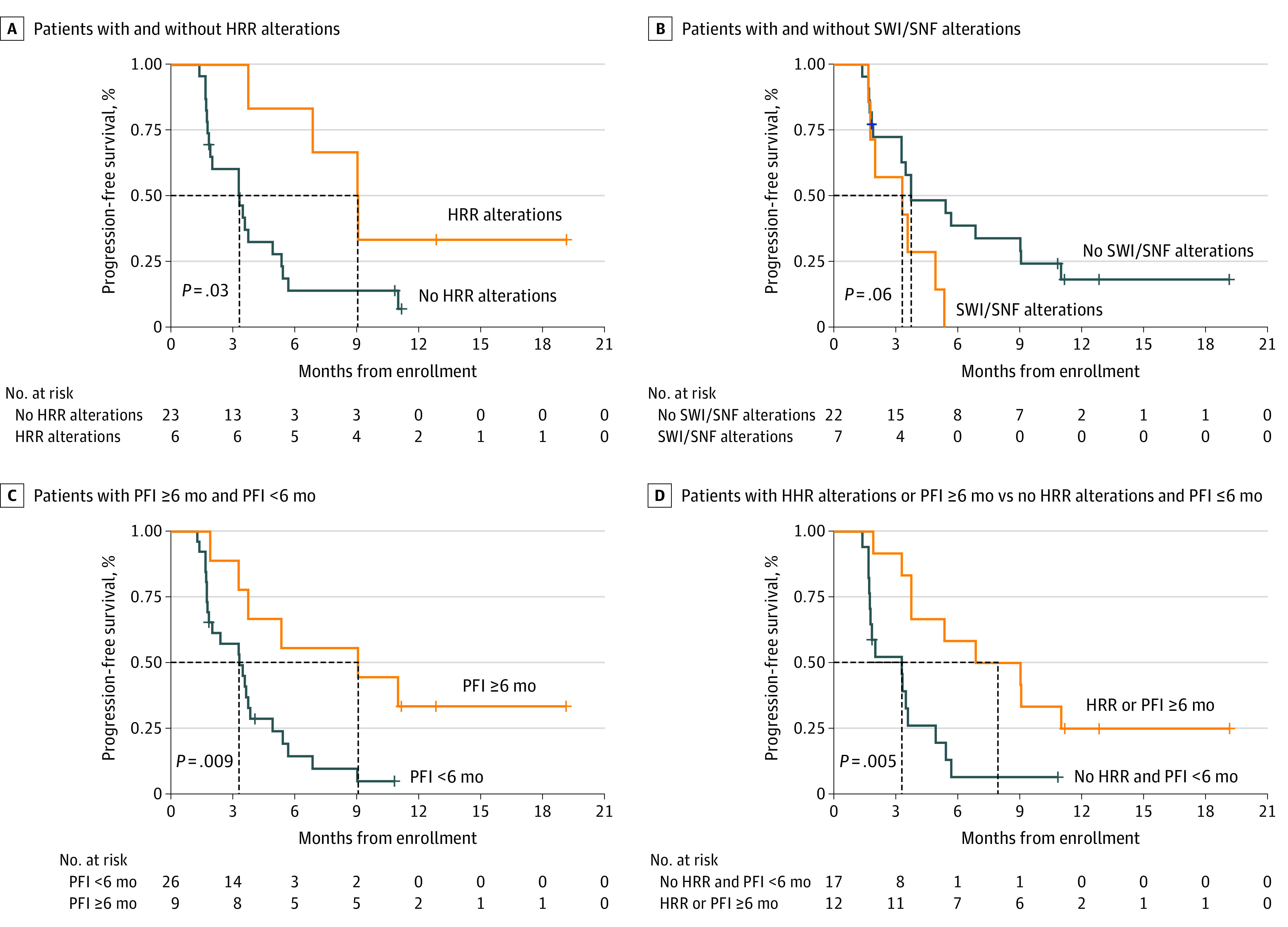 【佳学基因检测】复发性子宫内膜癌基因检测后的PARPi talazoparib 和 PD-L1i avelumab 联合治疗 【佳学基因检测】复发性子宫内膜癌基因检测后的PARPi talazoparib 和 PD-L1i avelumab 联合治疗