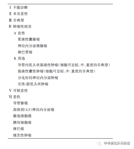【佳学基因检测】胰腺癌基因检测与诊断治疗指南