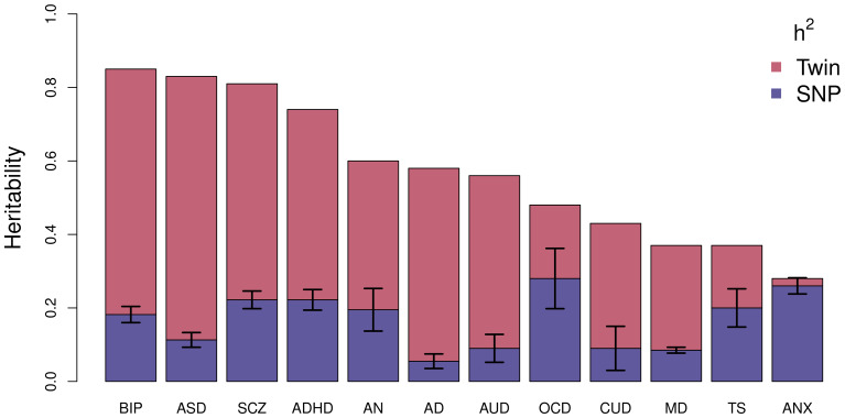 【佳学基因检测】双相情感障碍（bipoloar disorders)基因解码基因检测