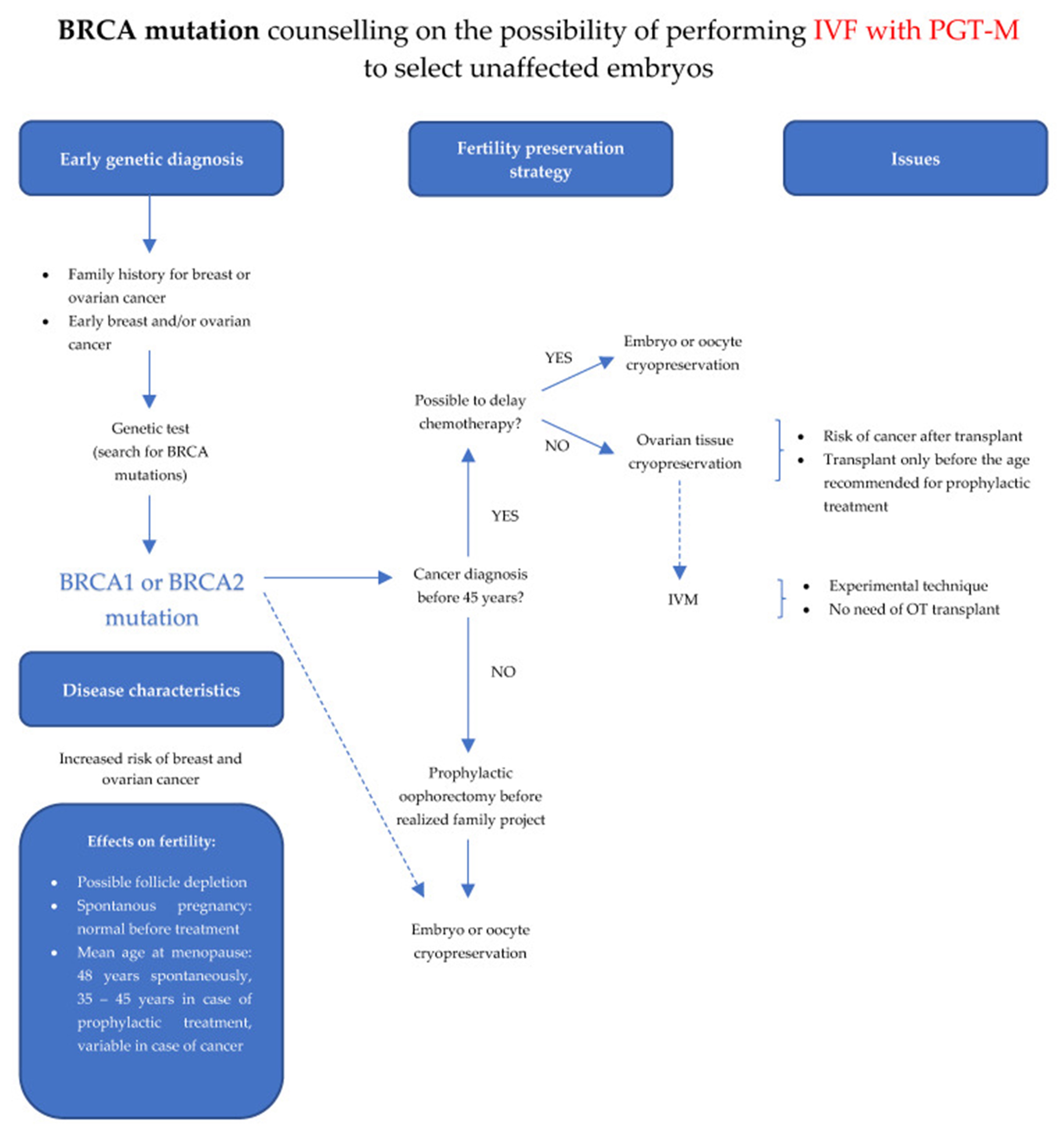 【佳学基因检测】妈妈突变检测存在NKX2-5突变，我会受到什么影响？