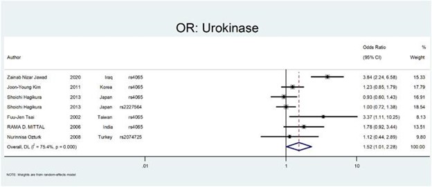 【佳学基因检测】肾结石基因检测位点及应用效果分析 【佳学基因检测】肾结石基因检测位点及应用效果分析