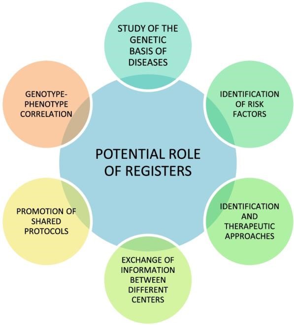 【佳学基因检测】儿童和青少年家族性高胆固醇血症基因检测及其解决方案