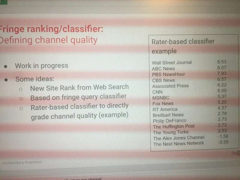 950页源文件泄漏，谷歌操纵大选 算法帮拜登赢川普