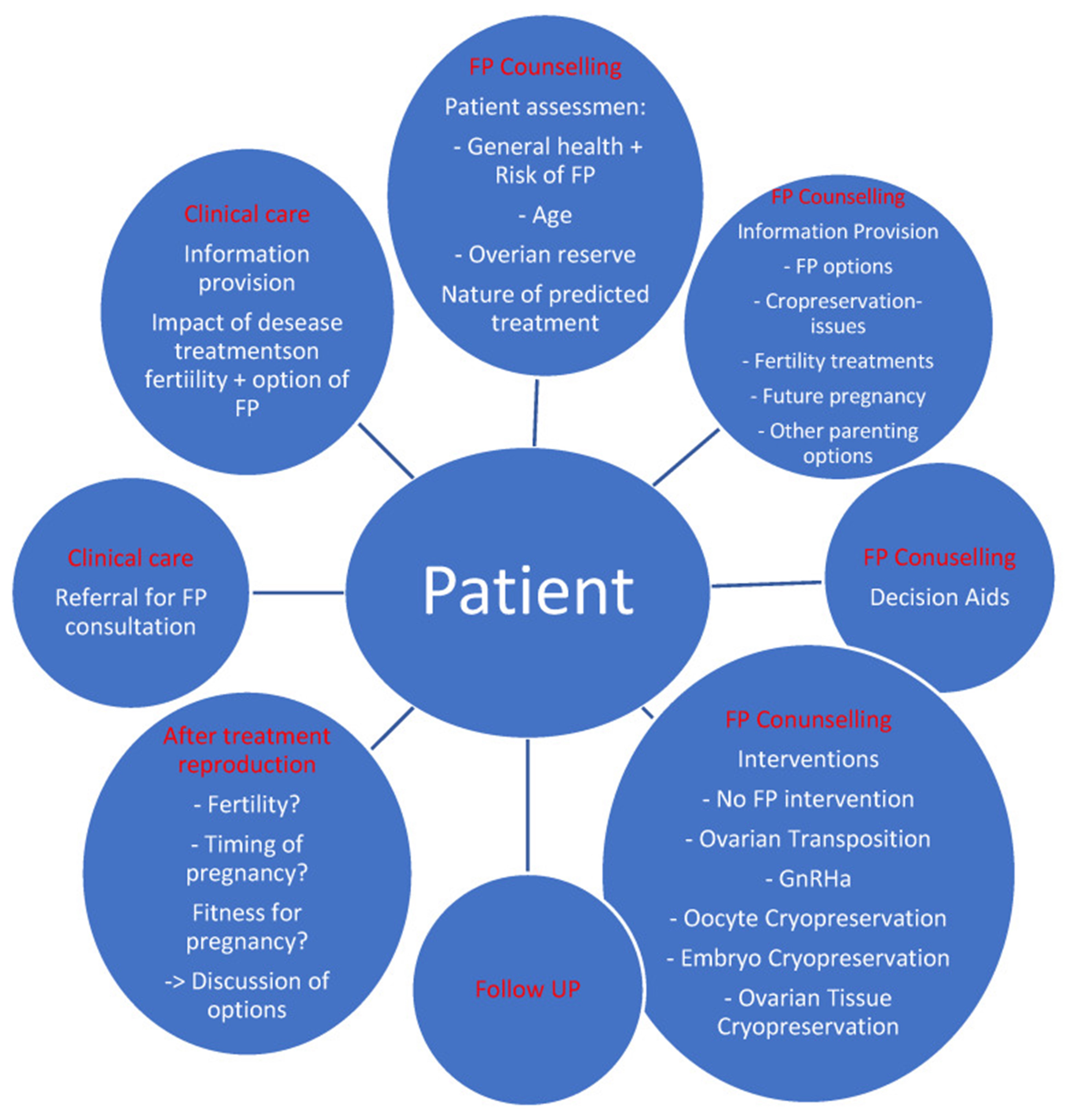 【佳学基因检测】CPA1基因评估分析出突变怎么办？