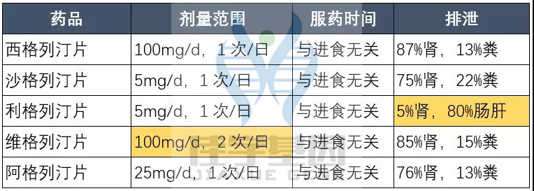 【佳学基因检测】如果没有做基因检测,糖尿病用药至少要知道这些要点 【佳学基因检测】如果没有做基因检测,糖尿病用药至少要知道这些要点