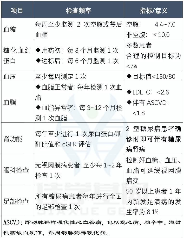 【佳学基因检测】如果没有做基因检测,糖尿病用药至少要知道这些要点 【佳学基因检测】如果没有做基因检测,糖尿病用药至少要知道这些要点