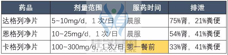 【佳学基因检测】如果没有做基因检测,糖尿病用药至少要知道这些要点 【佳学基因检测】如果没有做基因检测,糖尿病用药至少要知道这些要点