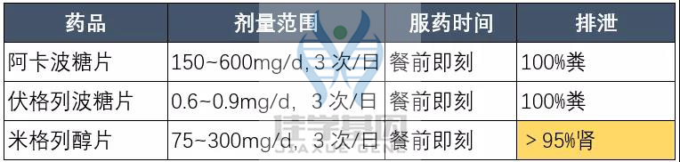 【佳学基因检测】如果没有做基因检测,糖尿病用药至少要知道这些要点 【佳学基因检测】如果没有做基因检测,糖尿病用药至少要知道这些要点