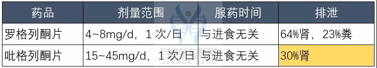 【佳学基因检测】如果没有做基因检测,糖尿病用药至少要知道这些要点 【佳学基因检测】如果没有做基因检测,糖尿病用药至少要知道这些要点