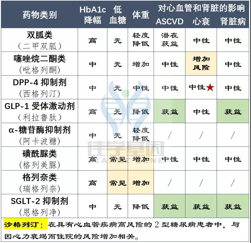【佳学基因检测】如果没有做基因检测,糖尿病用药至少要知道这些要点 【佳学基因检测】如果没有做基因检测,糖尿病用药至少要知道这些要点