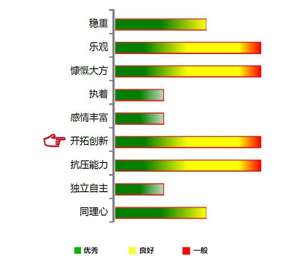 【佳学基因检测】开拓创新能力基因解码、基因检测
