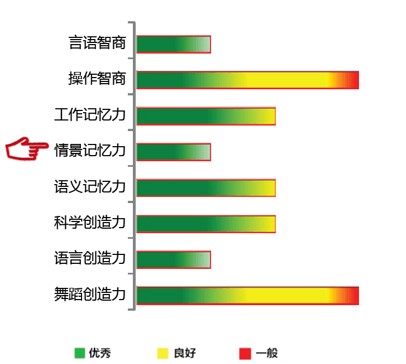 【佳学基因检测】情景记忆力基因解码基因检测 【佳学基因检测】情景记忆力基因解码基因检测