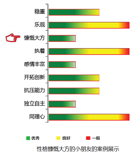 【佳学基因检测】慷慨大方基因解码、基因检测 【佳学基因检测】慷慨大方基因解码、基因检测