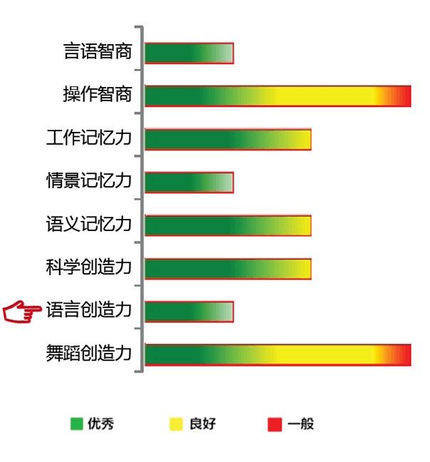 【佳学基因检测】语言创造力基因解码、基因检测 【佳学基因检测】语言创造力基因解码、基因检测
