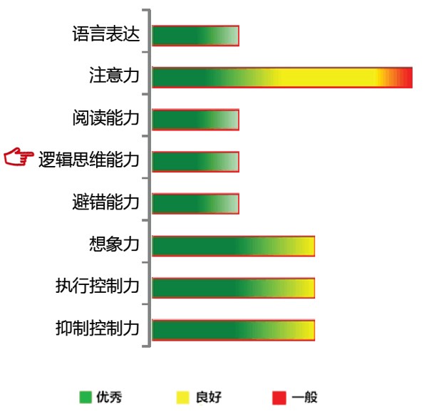 【佳学基因检测】逻辑思维能力基因解码基因检测 【佳学基因检测】逻辑思维能力基因解码基因检测