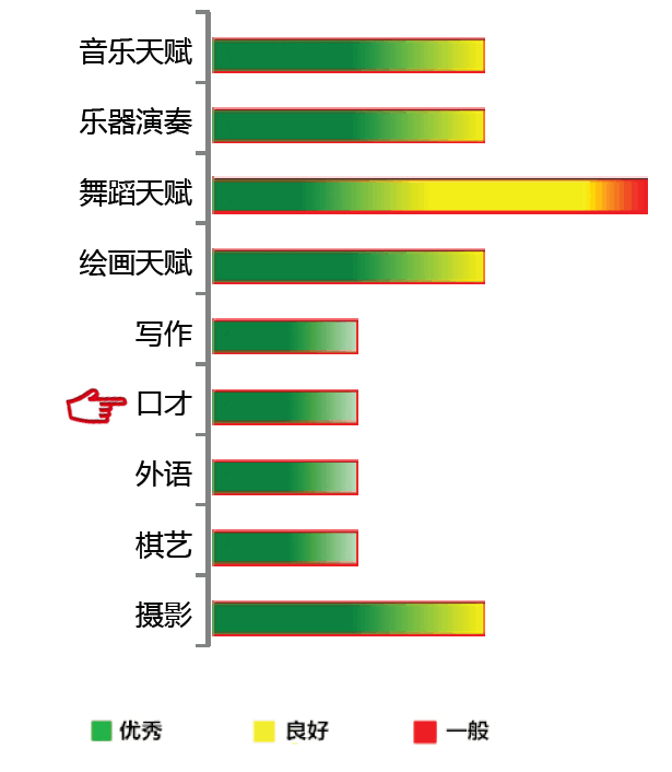 【佳学基因检测】口才天赋基因解码、基因检测 【佳学基因检测】口才天赋基因解码、基因检测