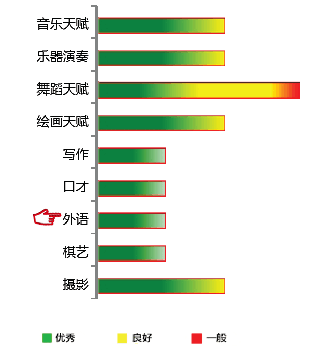 【佳学基因检测】外语天赋基因解码、基因检测 【佳学基因检测】外语天赋基因解码、基因检测