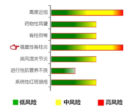 【佳学基因检测】强直性脊柱炎基因解码、基因检测