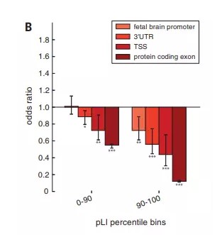 【佳学基因解码-基因检测】自闭症或因继承父亲基因突变? 【佳学基因解码-基因检测】自闭症或因继承父亲基因突变?