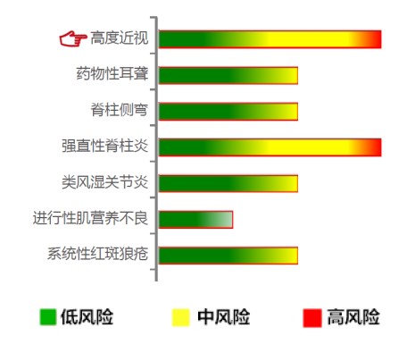 【佳学基因检测】高度近视基因解码、基因检测 【佳学基因检测】高度近视基因解码、基因检测