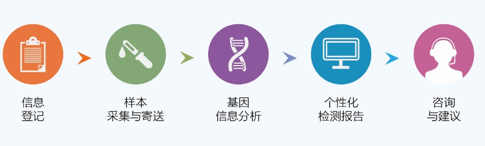 【佳学基因检测】高通量测序检测出GAGE4突变,如何解码? 【佳学基因检测】高通量测序检测出GAGE4突变,如何解码?