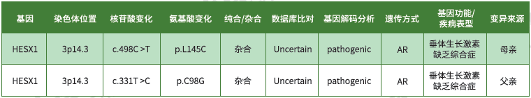 【佳学基因检测】内分泌及代谢系统疾病致病基因鉴定基因解码 【佳学基因检测】内分泌及代谢系统疾病致病基因鉴定基因解码