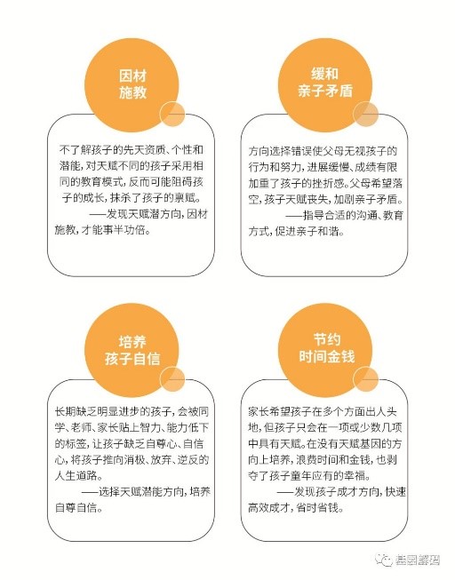【佳学基因检测】有迹可循!天生聪明的孩子的9种表现! 【佳学基因检测】有迹可循!天生聪明的孩子的9种表现!