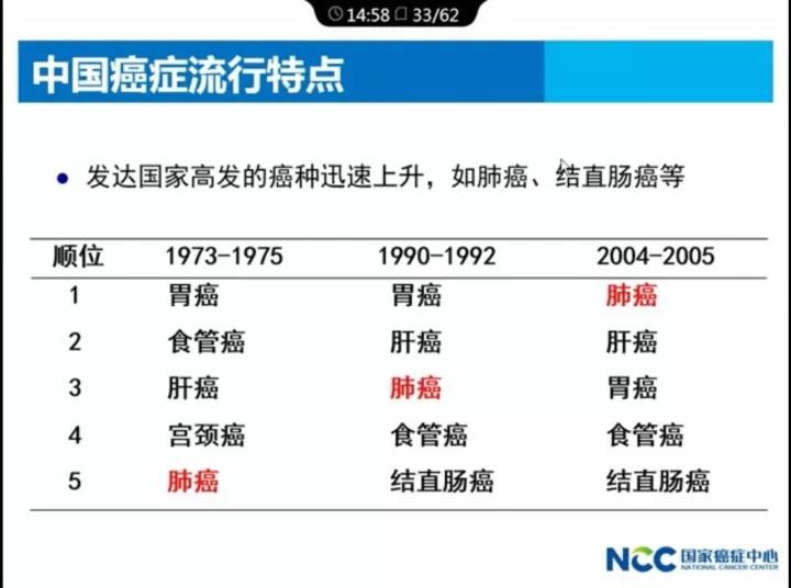 【佳学基因-基因检测】最新:2017中国肿瘤现状和趋势,基因检测预防刻不容缓 【佳学基因-基因检测】最新:2017中国肿瘤现状和趋势,基因检测预防刻不容缓